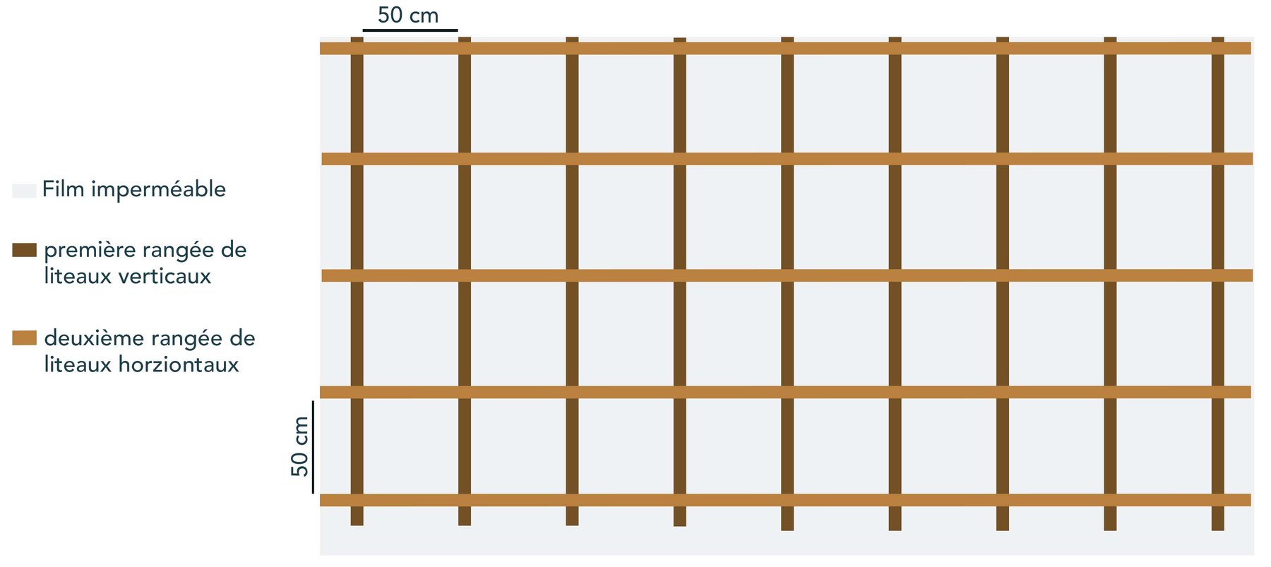Comment poser un bardage vertical — free download